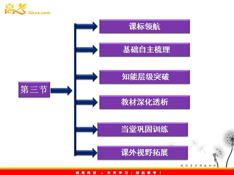 高二地理新人教版选修二课件 2.3海底地形的形成_第3页