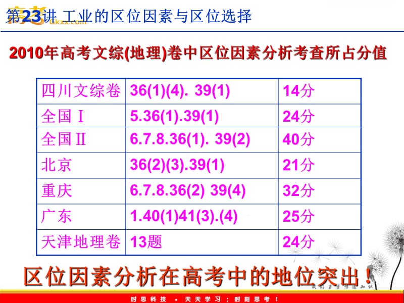 高中地理4.2《区域工业化与城市化》课件二 新人教版必修3_第3页