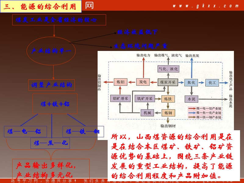 高二地理人教版必修3：3.1《能源资源的开发》课件2_第3页