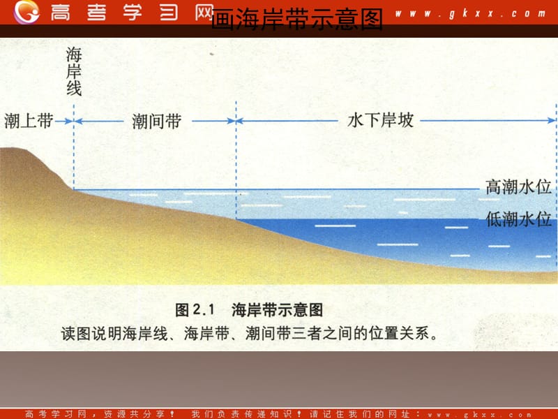 地理：5.1 海岸带的开发 课件（新人教版选修2）_第3页