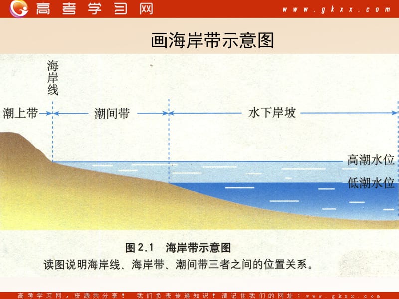 高中地理《海岸带的开发》课件1（20张PPT）（新人教版选修2）_第3页