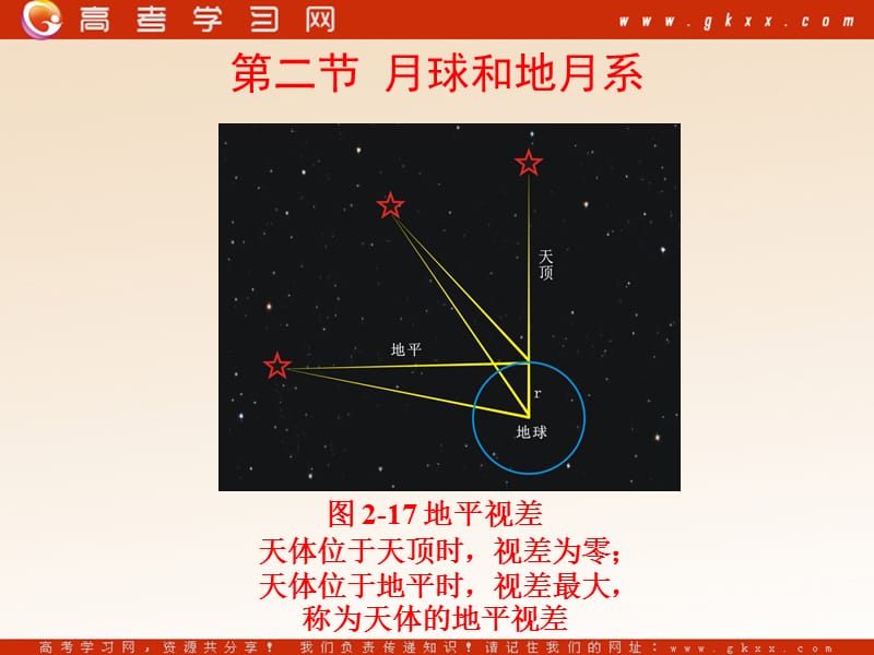 高中地理《月球和地月系》课件2（14张PPT）（新人教版选修1）_第2页