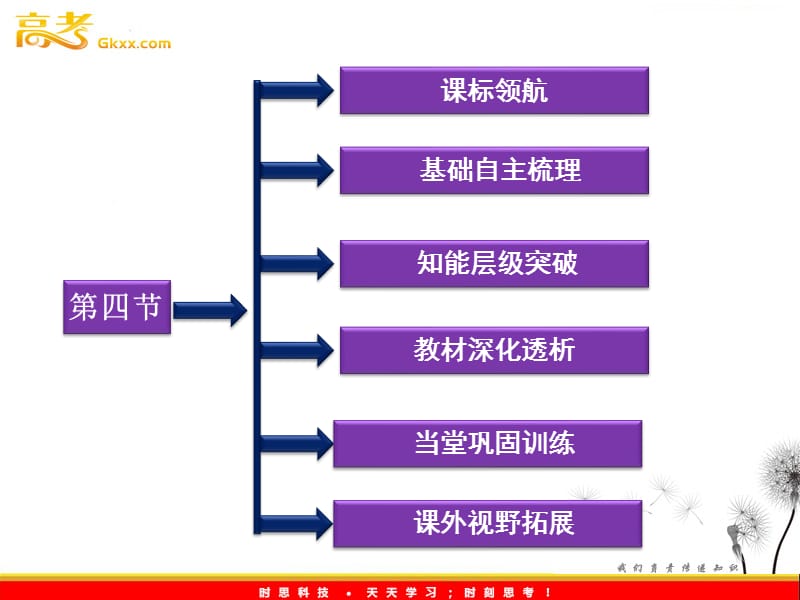 高二地理：5.4海洋空间的开发利用课件（新人教版选修2）_第3页