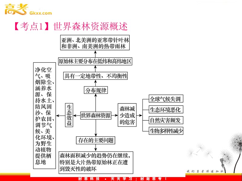 高三地理一轮复习课件（安徽用）必修3第2章第2节__森林的开发和保护――以亚马孙热带雨林为例_第3页