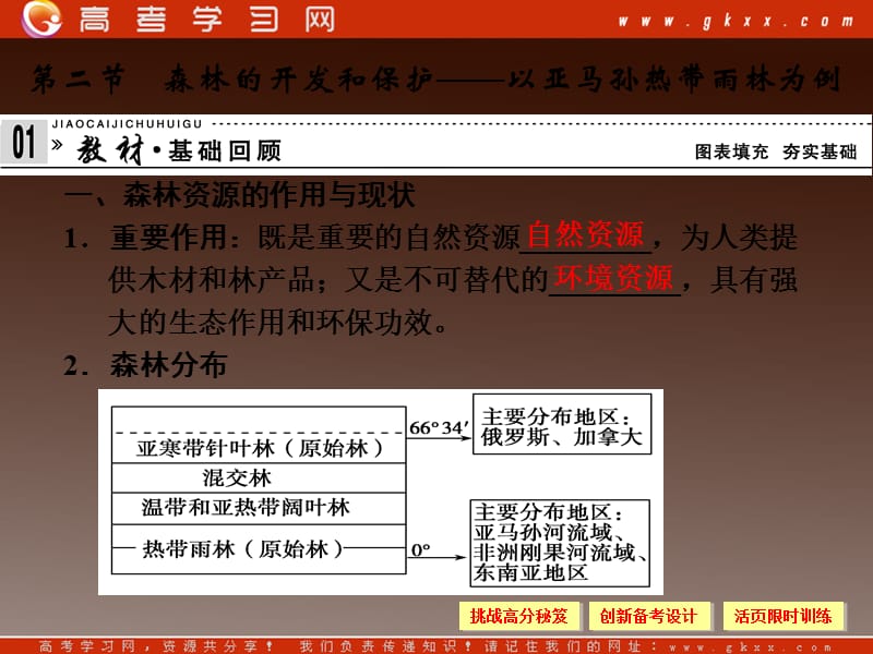 高考地理总复习（第1轮）人教版课件：必修3第2章 第2节森林的开发和保护_第2页