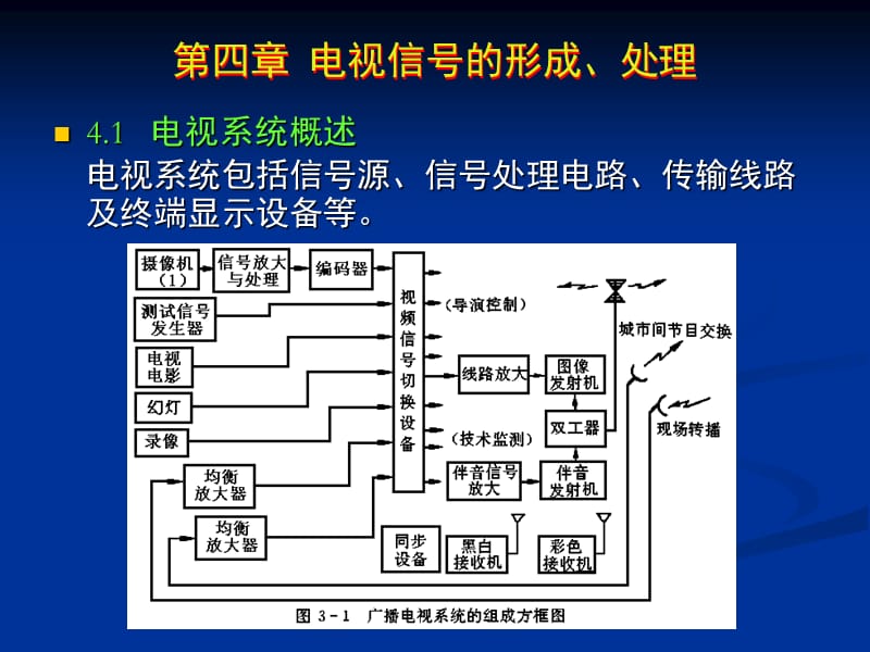 《電視信號的產(chǎn)生》PPT課件.ppt_第1頁