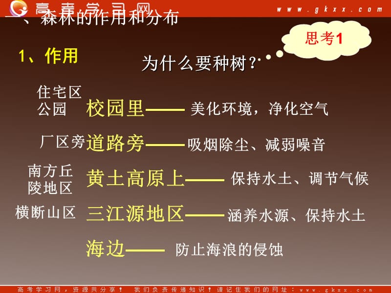 高中地理《森林的开发和保护》课件1（人教版必修3）_第2页