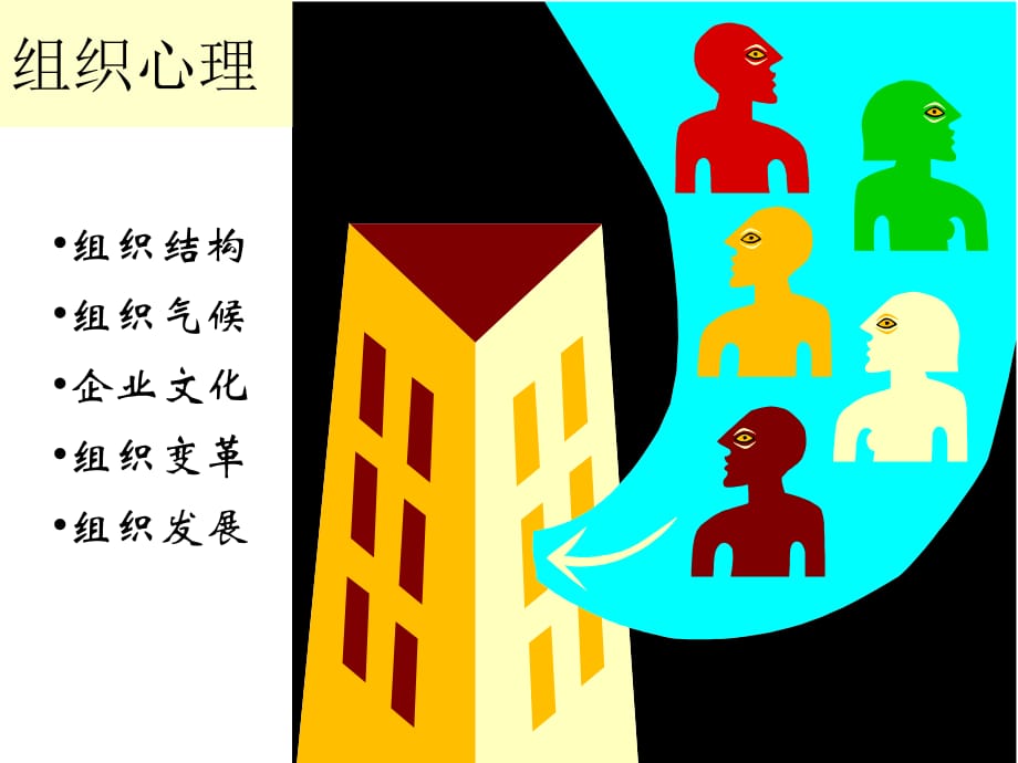 《管理心理学组织》PPT课件.ppt_第1页