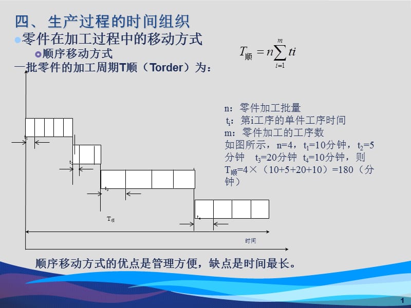 《生產(chǎn)與運作管理》計算題.ppt_第1頁