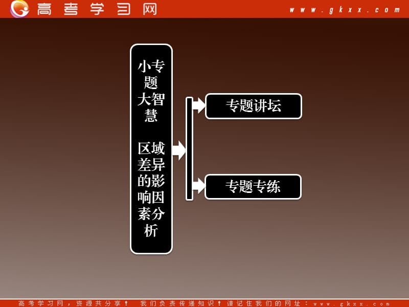 高二地理人教版必修3课件：第一章 地理环境与区域发展 小专题《区域差异的影响因素分析》_第2页