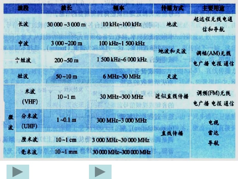 《電磁波譜》PPT課件.ppt_第1頁