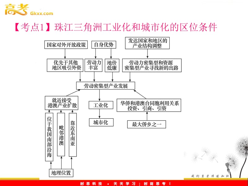 高三地理一轮复习课件（安徽用）必修3第4章第2节__区域工业化与城市化――以我国珠江三角洲地区为例_第3页