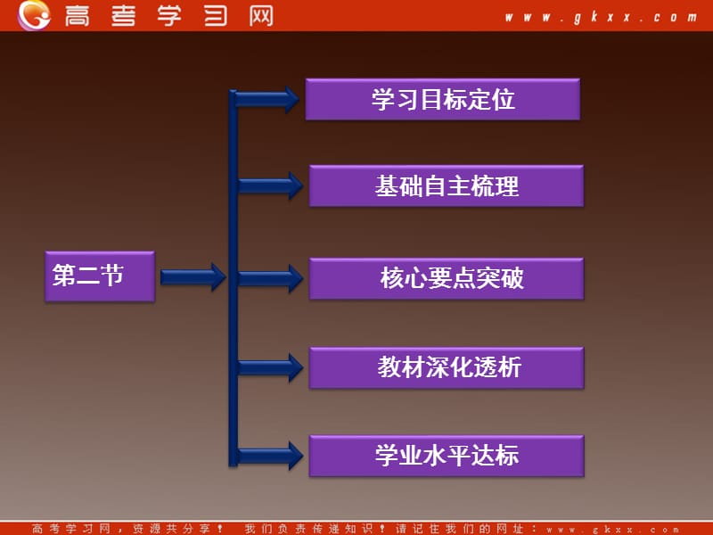 高一地理：1.2 人口的空间变化 课件7（人教版必修2）_第3页