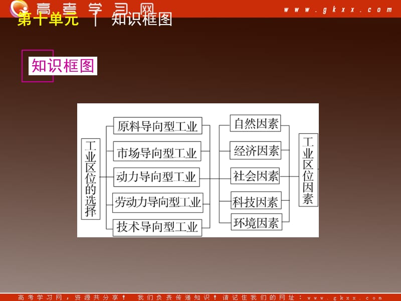 高考地理专题演练-《工业地域的形成与发展》-地理-人教版_第3页