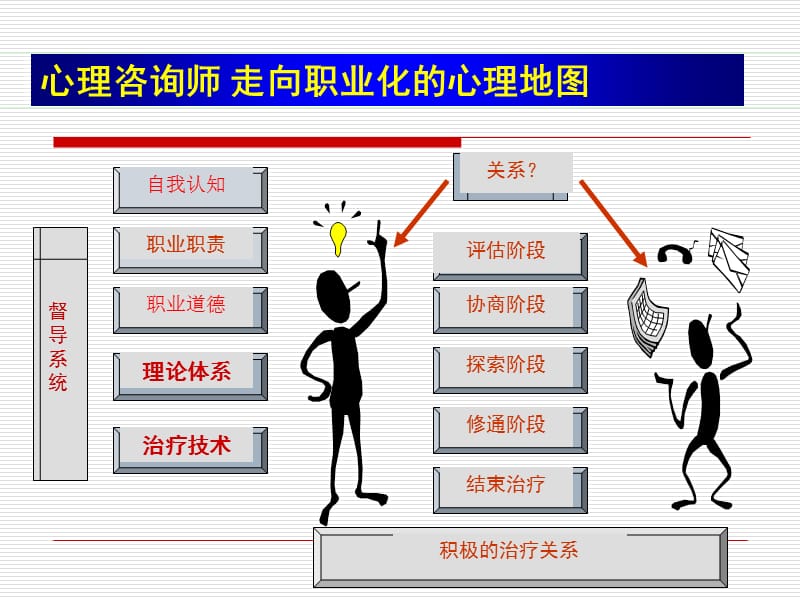 臨床心理學理論體系比較_第1頁