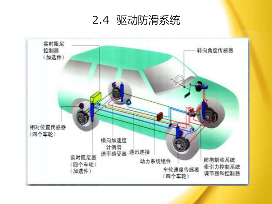 《驅(qū)動防滑系統(tǒng)》PPT課件_第1頁