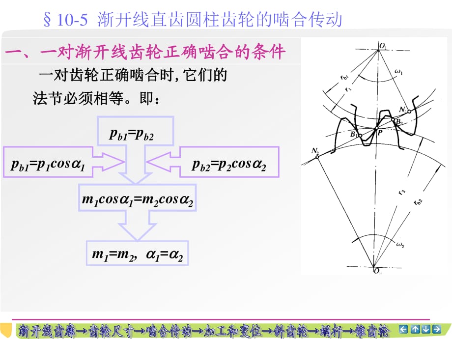 《齒輪機(jī)構(gòu)嚙合傳動(dòng)》PPT課件_第1頁