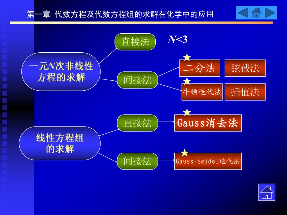 代數(shù)方程及代數(shù)方程組的求解在化學(xué)中的應(yīng)用_第1頁