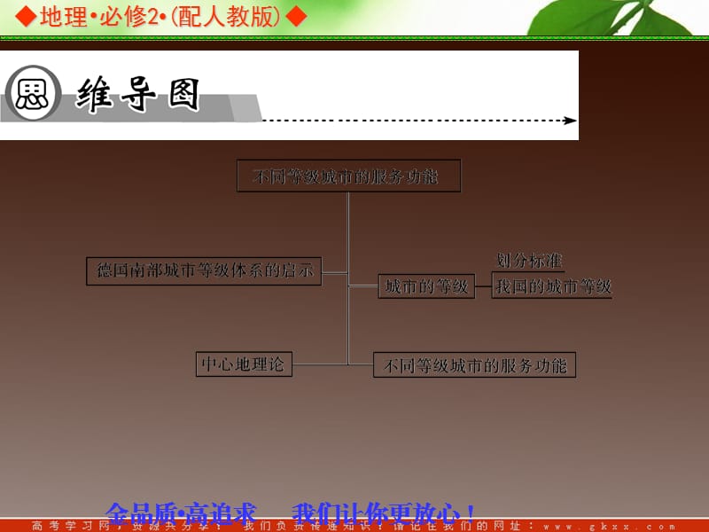 高一地理：2.2《不同等级城市的服务功能》课件(人教版)必修2_第3页