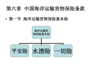 中國(guó)海洋運(yùn)輸貨物保險(xiǎn)條款