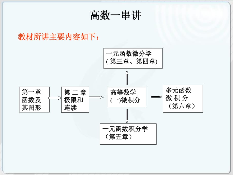 《高等數(shù)學(xué)微積分》PPT課件_第1頁