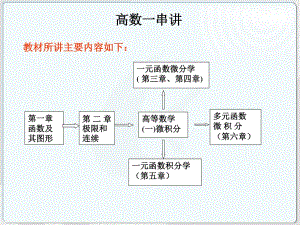 《高等數(shù)學(xué)微積分》PPT課件