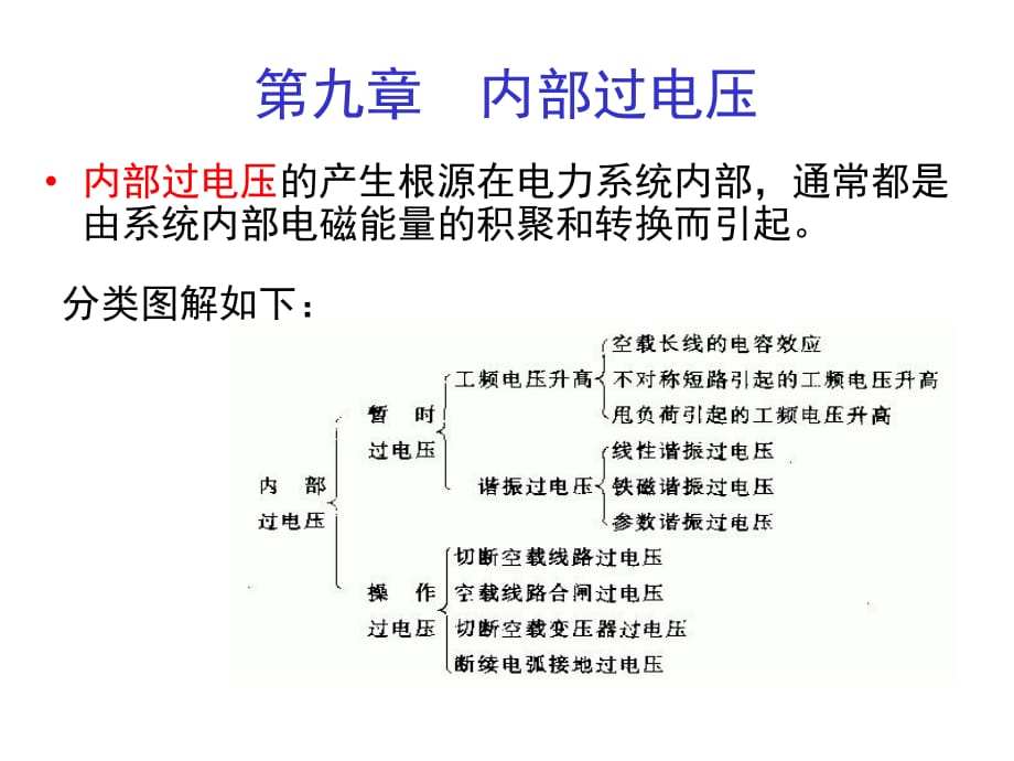 《高電壓技術(shù)第七章》PPT課件_第1頁