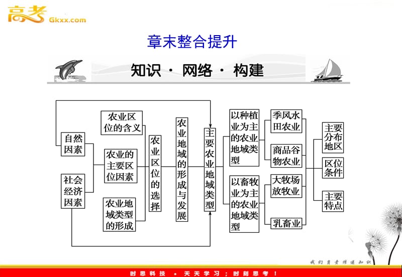 高考一轮复习地理新人教必修2成长阶梯 第3章农业区位选择章末整合提升_第2页