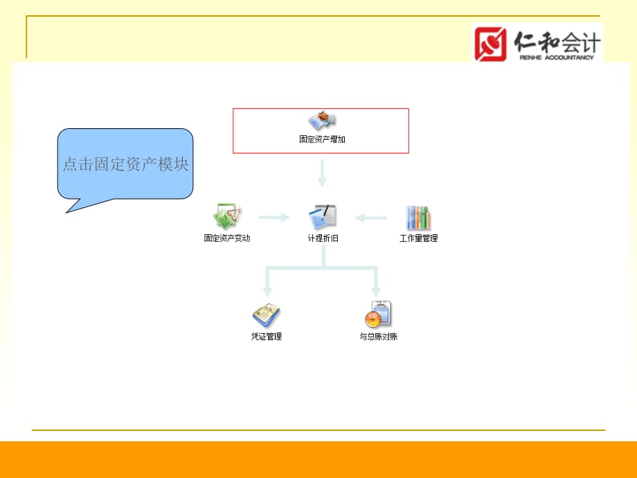 会计电算化固定资产日常处理操作截_第1页