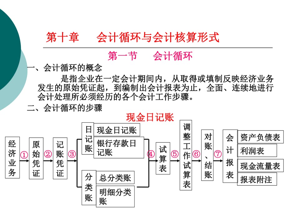 会计循环与会计核算形式_第1页