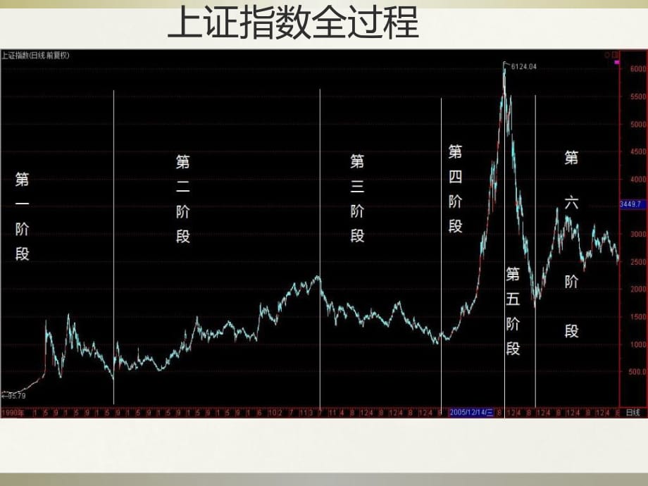 上证指数历史走势记录_第1页