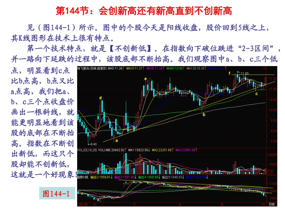 会创新高还有新高直到不创新高_第1页