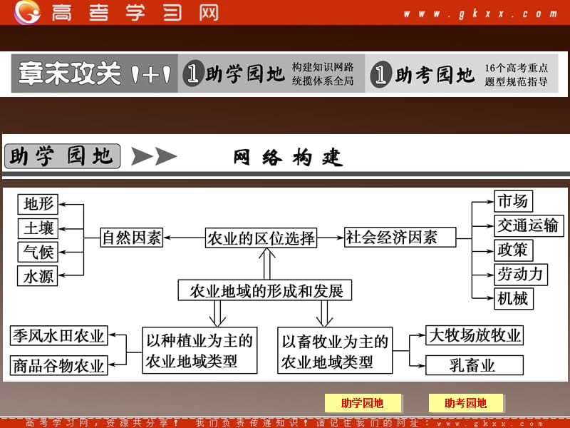 高考地理总复习（第1轮）人教版课件：必修2 第3章章末攻关_第2页