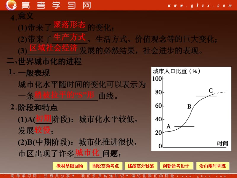 高考地理总复习（第1轮）人教版课件：必修2 第2章第2节城市化_第3页