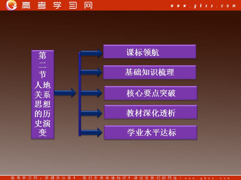 高一地理人教版必修2课件：《人地关系思想的历史演变1》_第3页