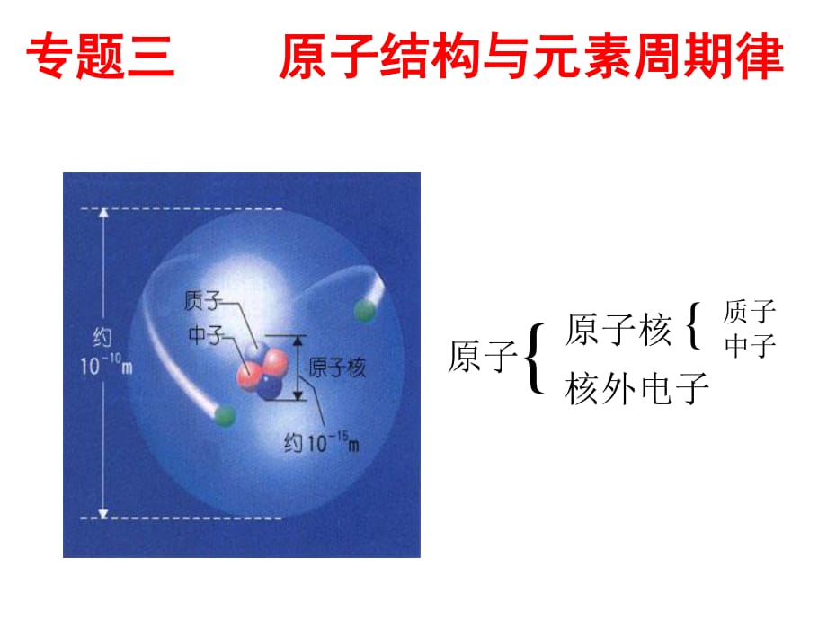 原子核外电子运动状态_第1页