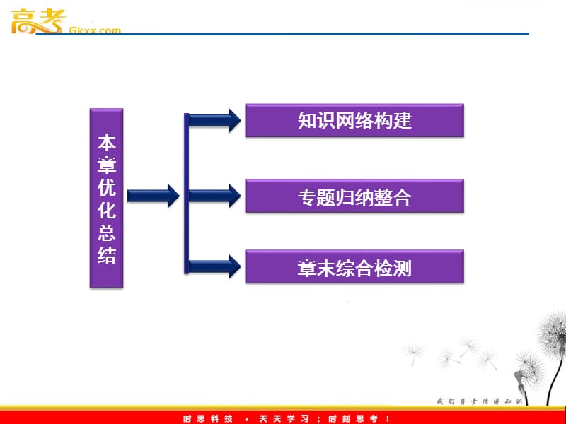 人教版物理选修3-2 第6章本章优化总结_第3页