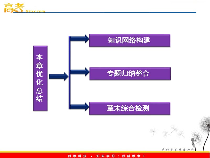 高中物理核心要点突破系列课件：第16章《第四章 电磁感应》本章优化总结（人教版选修3-2）_第3页