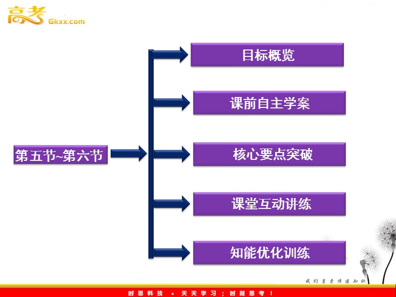 高中物理课件：第五节~第六节《自感现象》（人教版选修3-2）《日光灯原理》（人教版选修3-2）_第3页