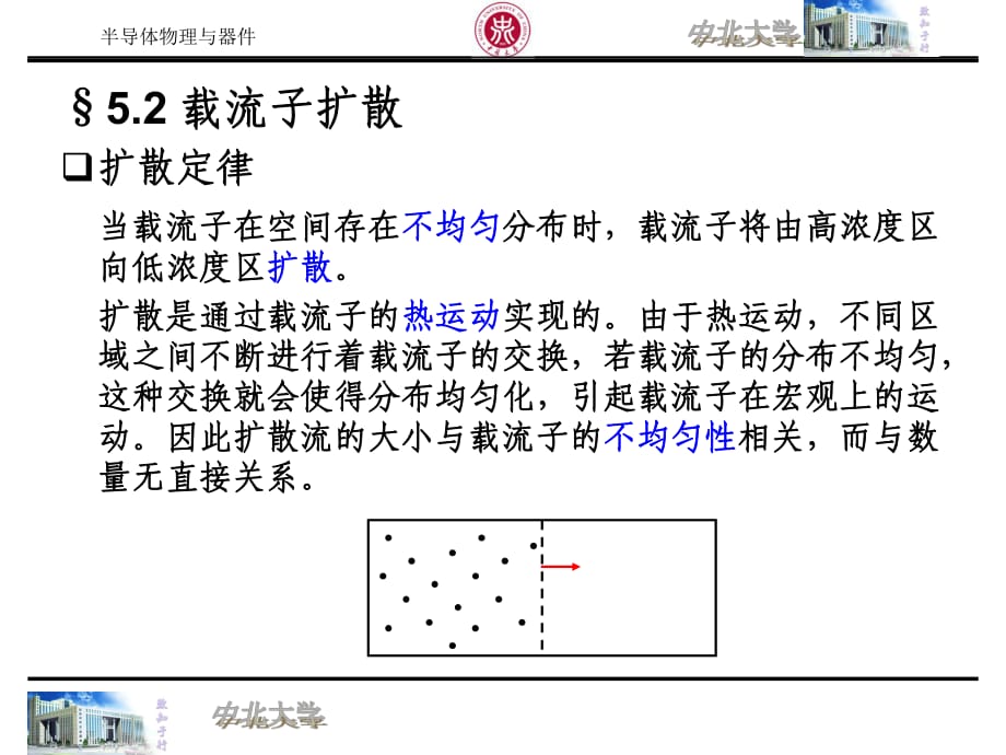 半導(dǎo)體物理與器件第五章_第1頁