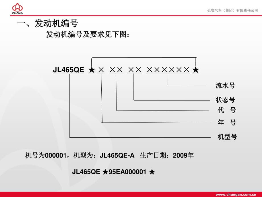 发动机装配知识培训_第1页