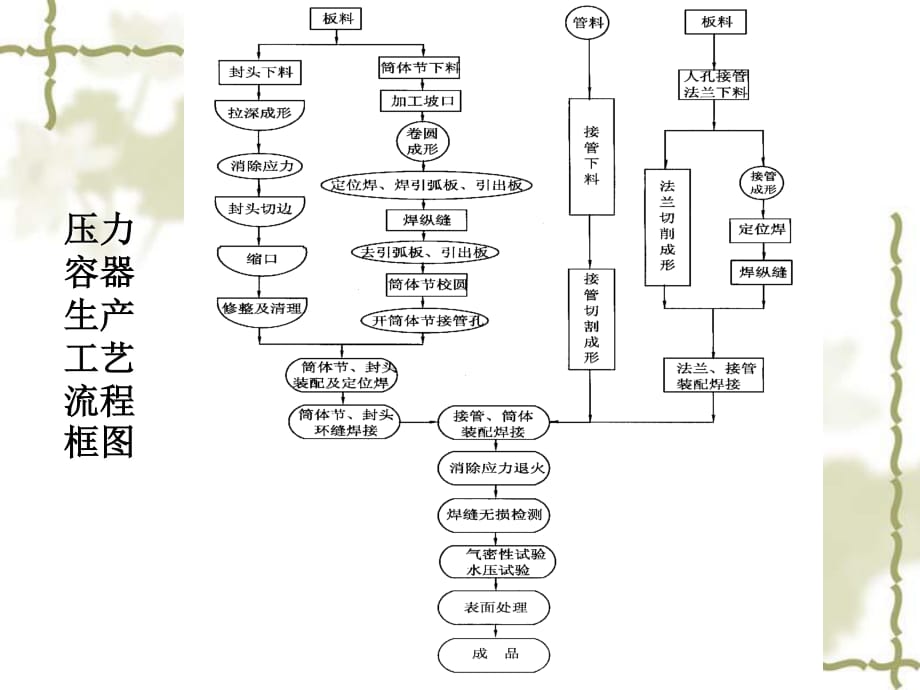 压力容器设计外压薄壁圆筒的稳定性计算_第1页