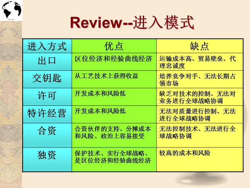 國際商務(wù)基礎(chǔ)之5進(jìn)入國際市場前的準(zhǔn)備_第1頁