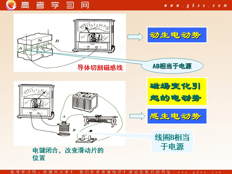 高中物理《电磁感应规律的应用》课件3（12张PPT）（新人教版选修3-2）_第3页