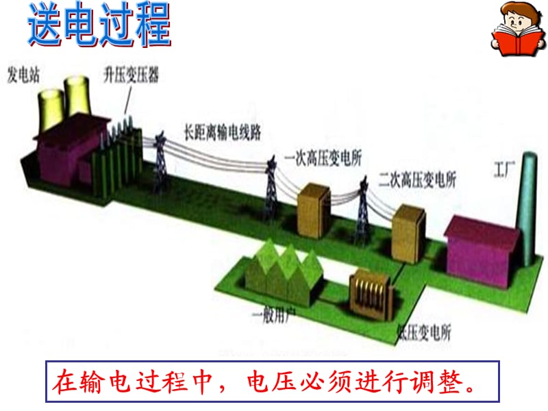 高中物理《变压器》课件三（31张PPT）_第3页