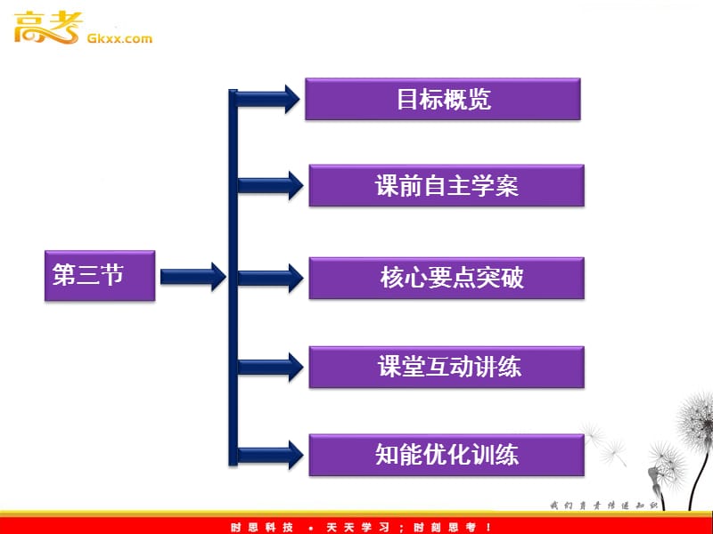 高中物理核心要点突破系列课件：第17章第三节《电感和电容对交变电流的影响》（人教版选修3-2）_第3页