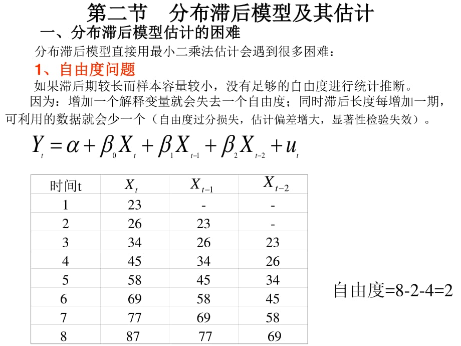 分布滞后模型及其估计_第1页