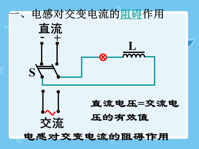 高中物理《电感和电容对交变电流的影响》课件一（16张PPT）_第3页