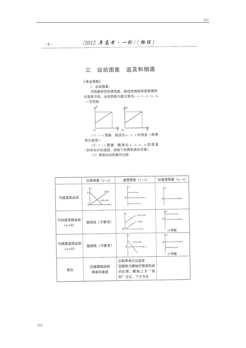 高考物理冲刺备考训练专项 1.2 运动图像 追及和相遇学案（扫描版）_第1页