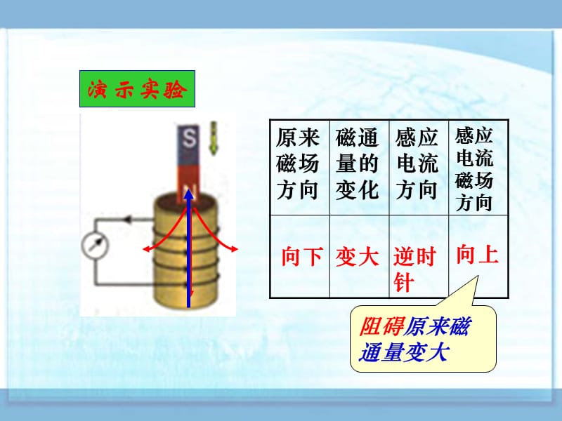 高中物理《楞次定律》课件二（25张PPT）_第2页